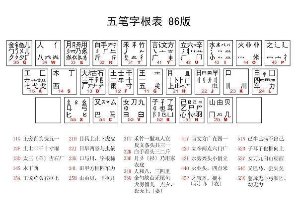 五笔输入法最新版2023版本