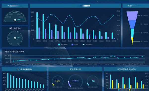 FineBI（商业智能软件） v5.1