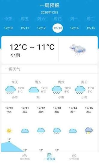 小雅天气预报