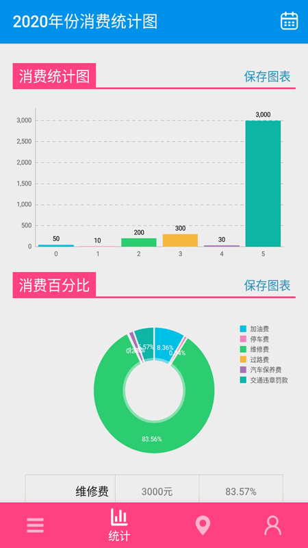 旅游记账